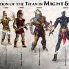 Эволюция Титана во вселенной Might & Magic